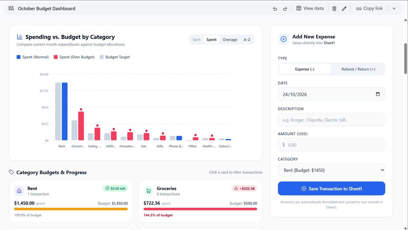 Google Sheets spreadsheet showing bar chart within a budget dashboard.