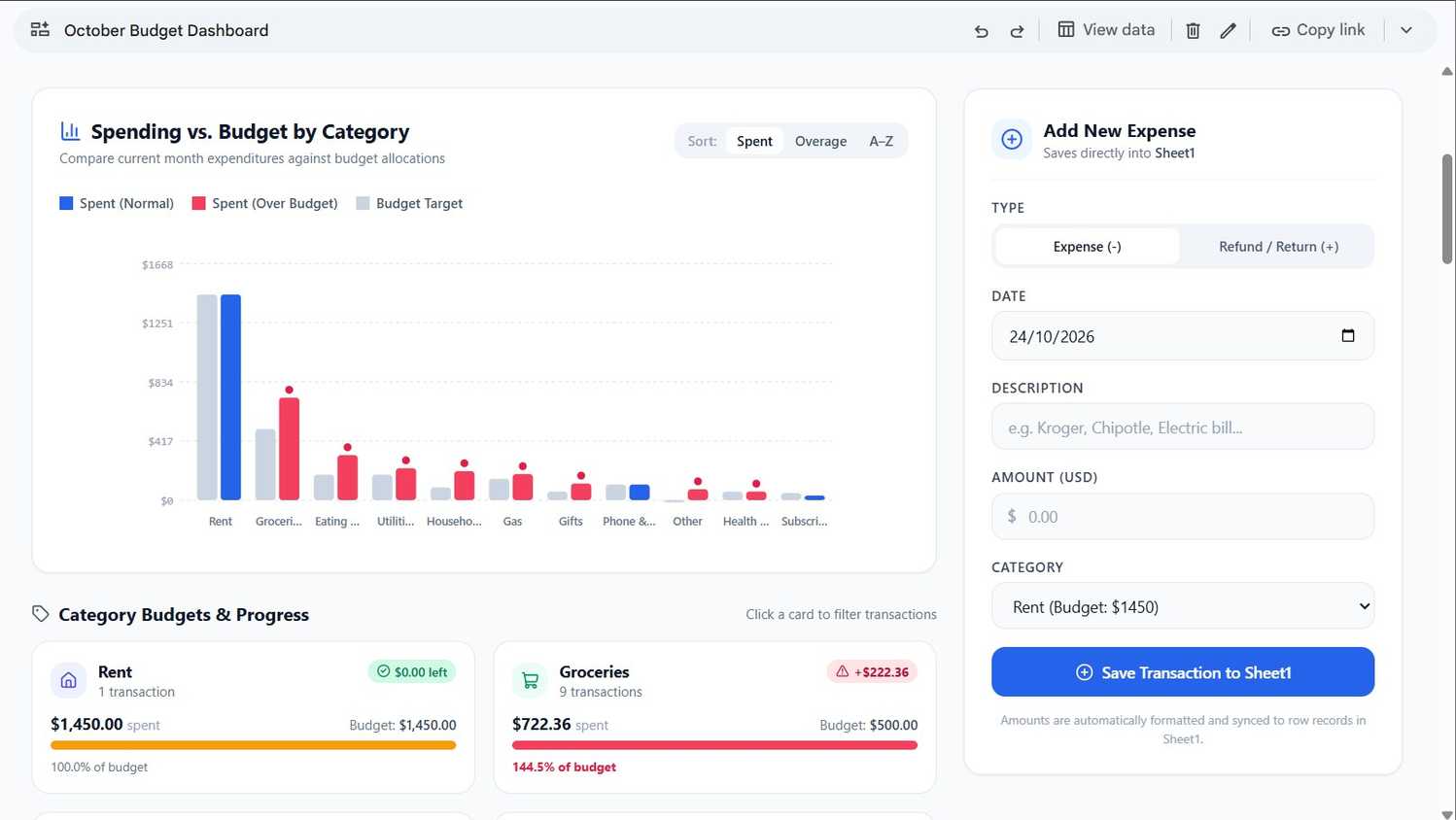 Google Sheets spreadsheet showing bar chart within a budget dashboard.