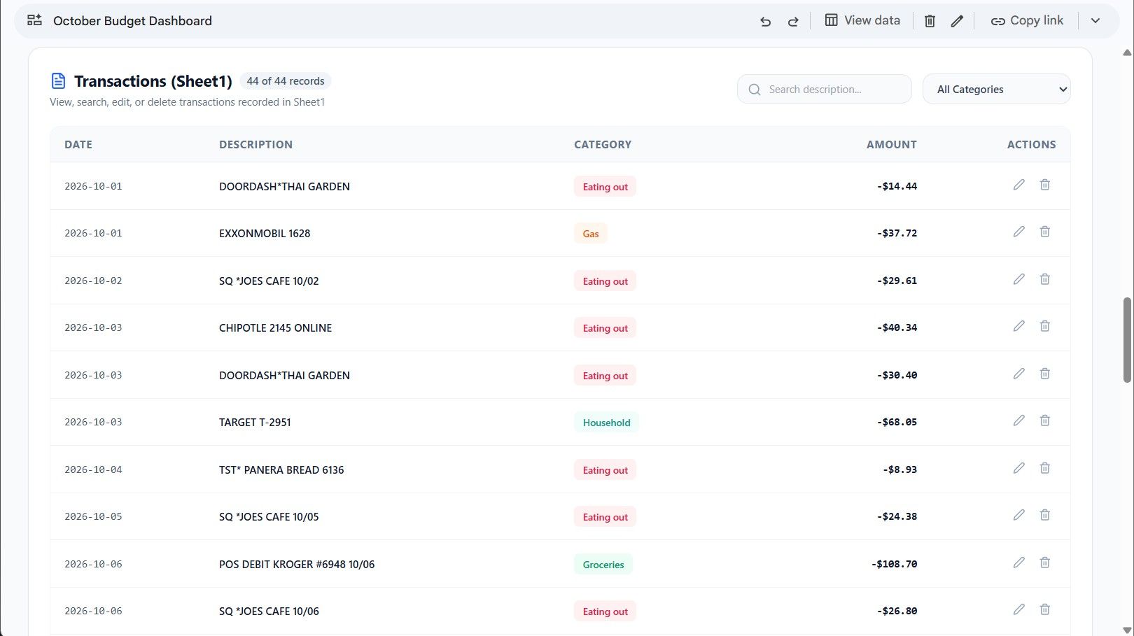Google Sheets spreadsheet showing a transaction list within a budget dashboard.