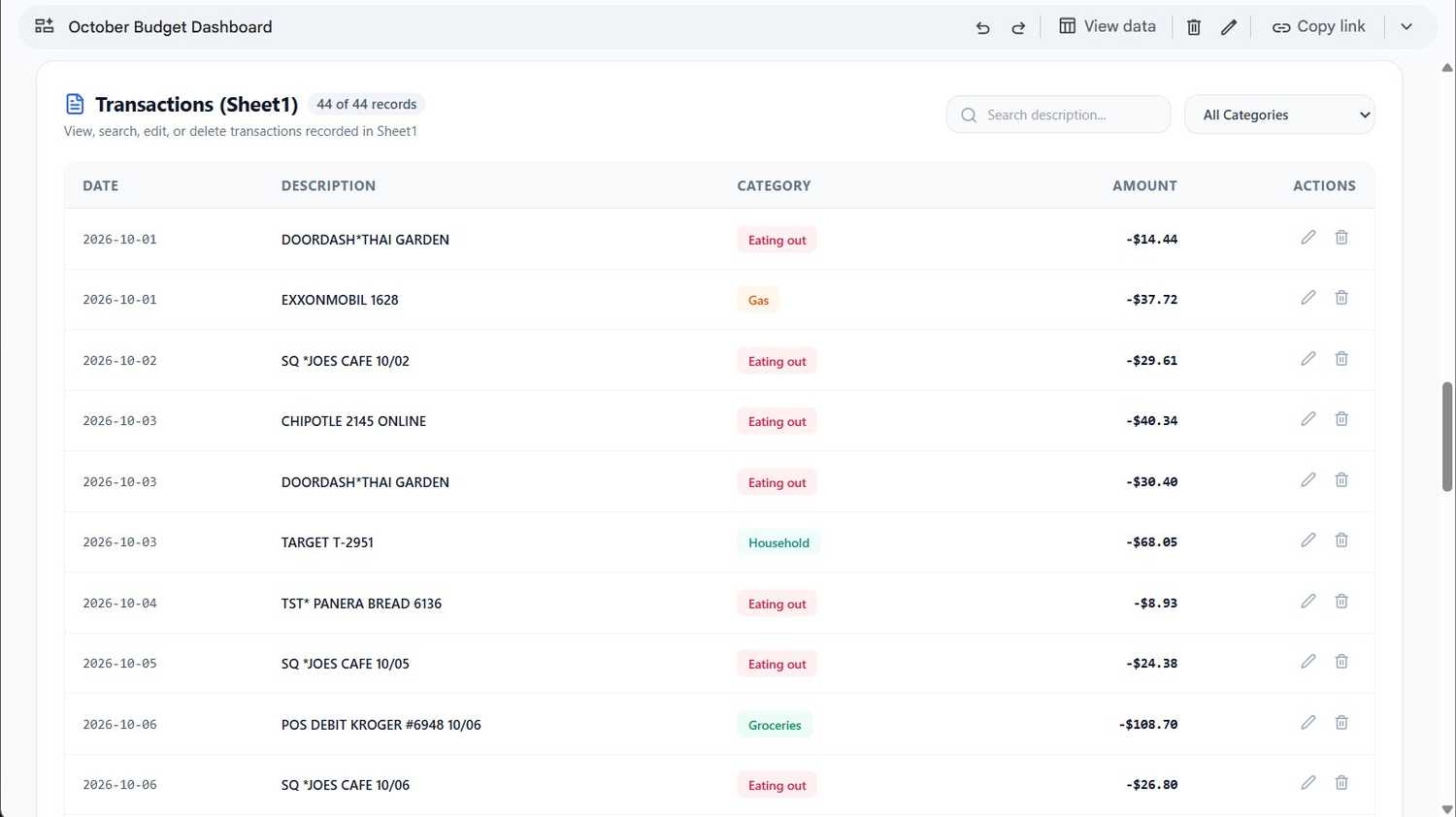 Google Sheets spreadsheet showing a transaction list within a budget dashboard.