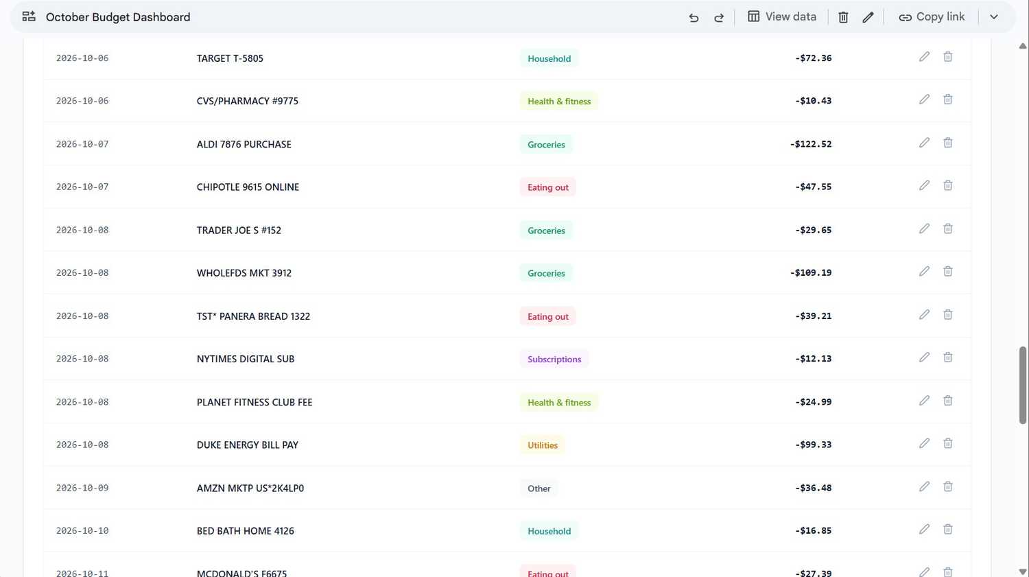 Google Sheets spreadsheet showing a transaction list within a budget dashboard.