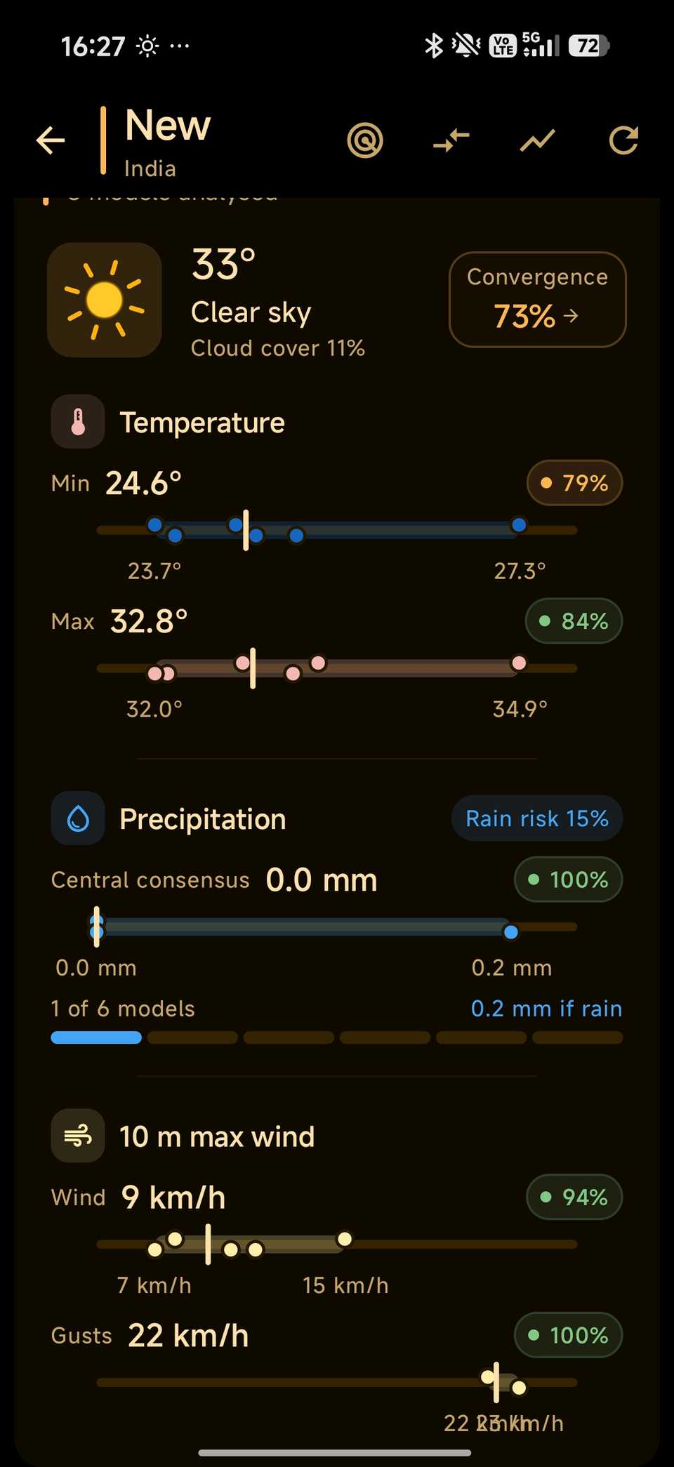 Meteo compare showing weather stats for a city including precipitation