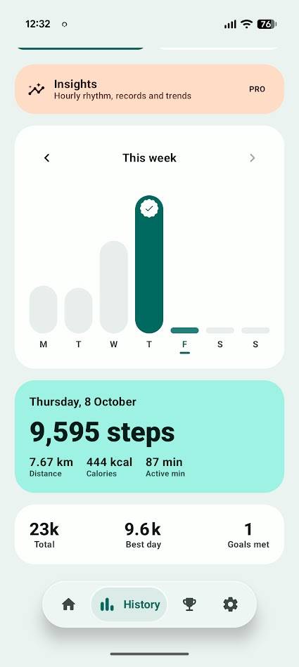 contapassi settimanale dell'app Stride