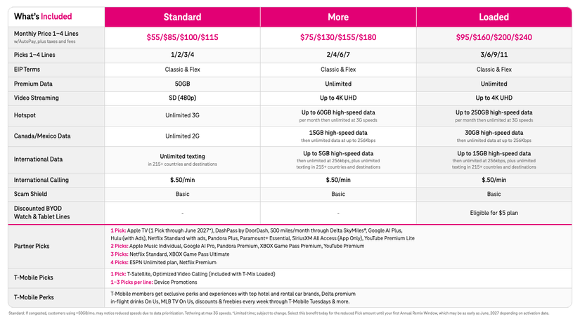 T-Mobile T-Mix plans chart
