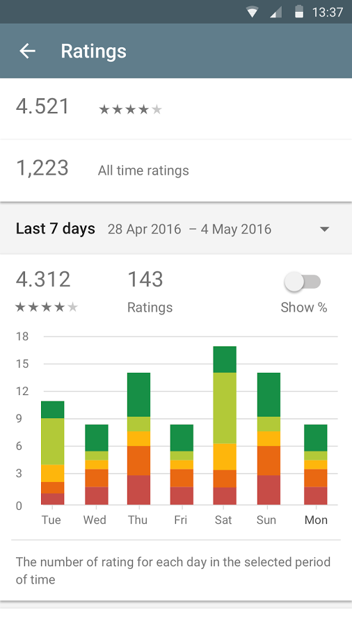 21 New And Notable Android Apps From The Last 2 Weeks (5/17/16 - 5/30/16)