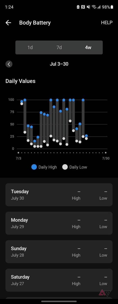 Core Insight Battery Life Garmin Instinct 2 Solar review: Straightforward smartwatch with big ...