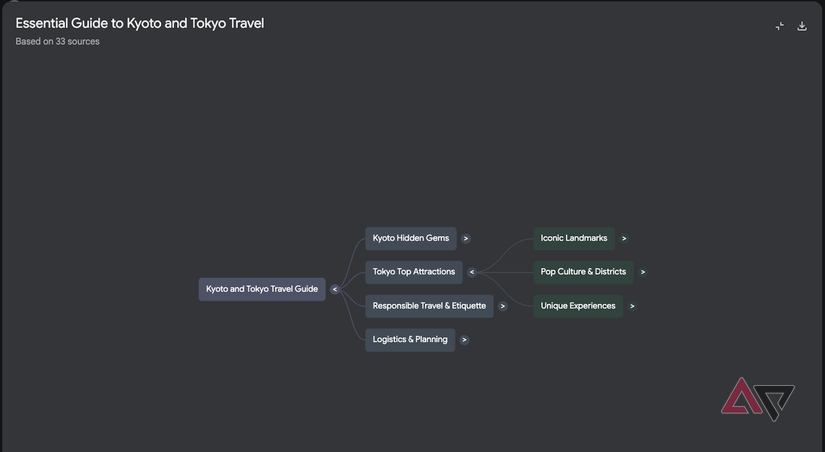 notebooklm mapa mental de viagens