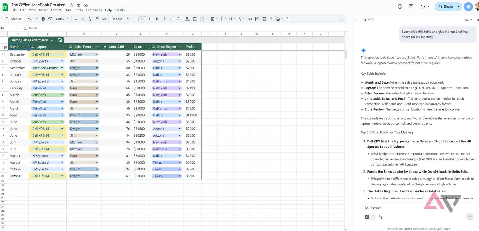 Gemelli che riassume i dati in Fogli Google