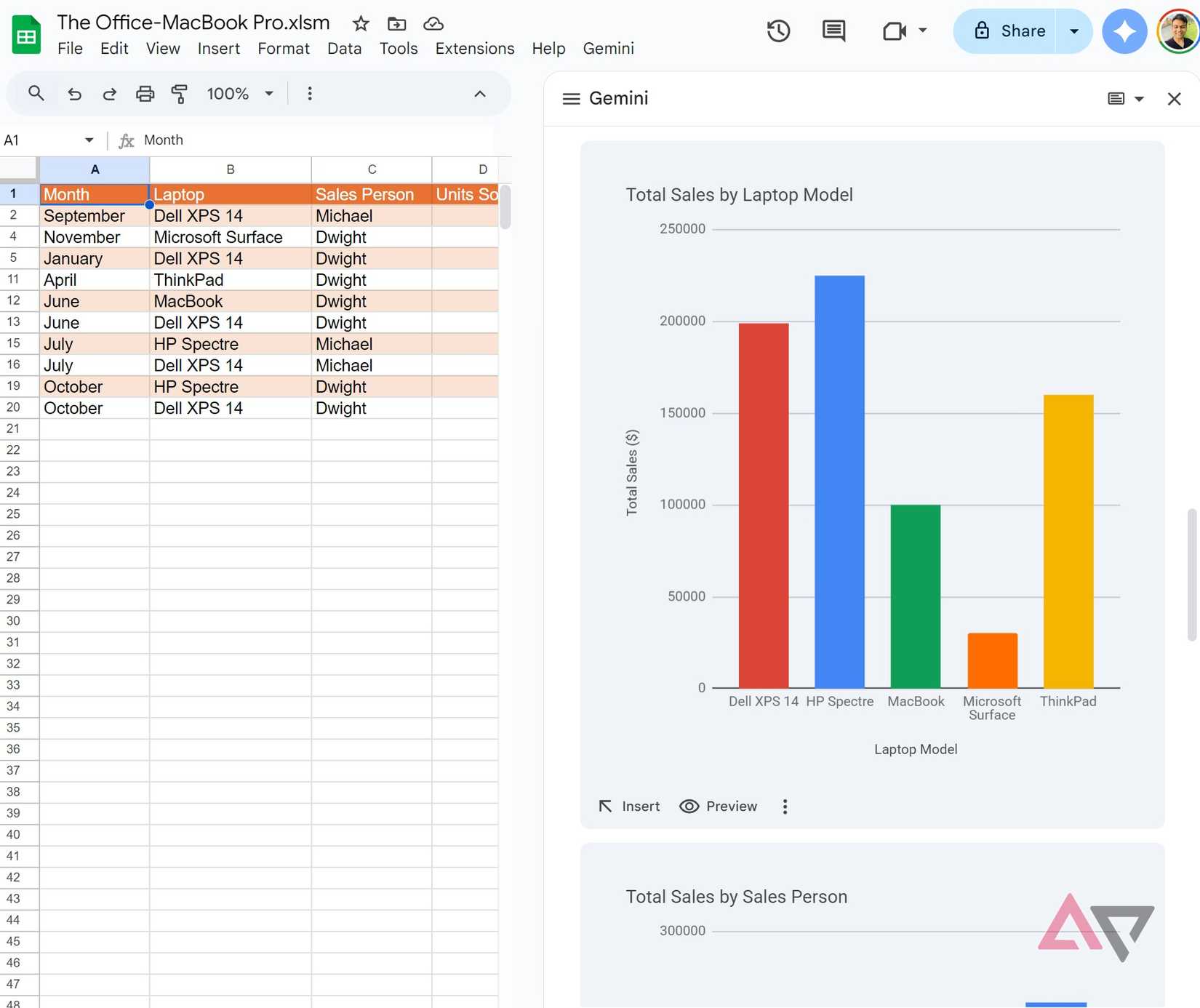 I Gemelli creano grafici