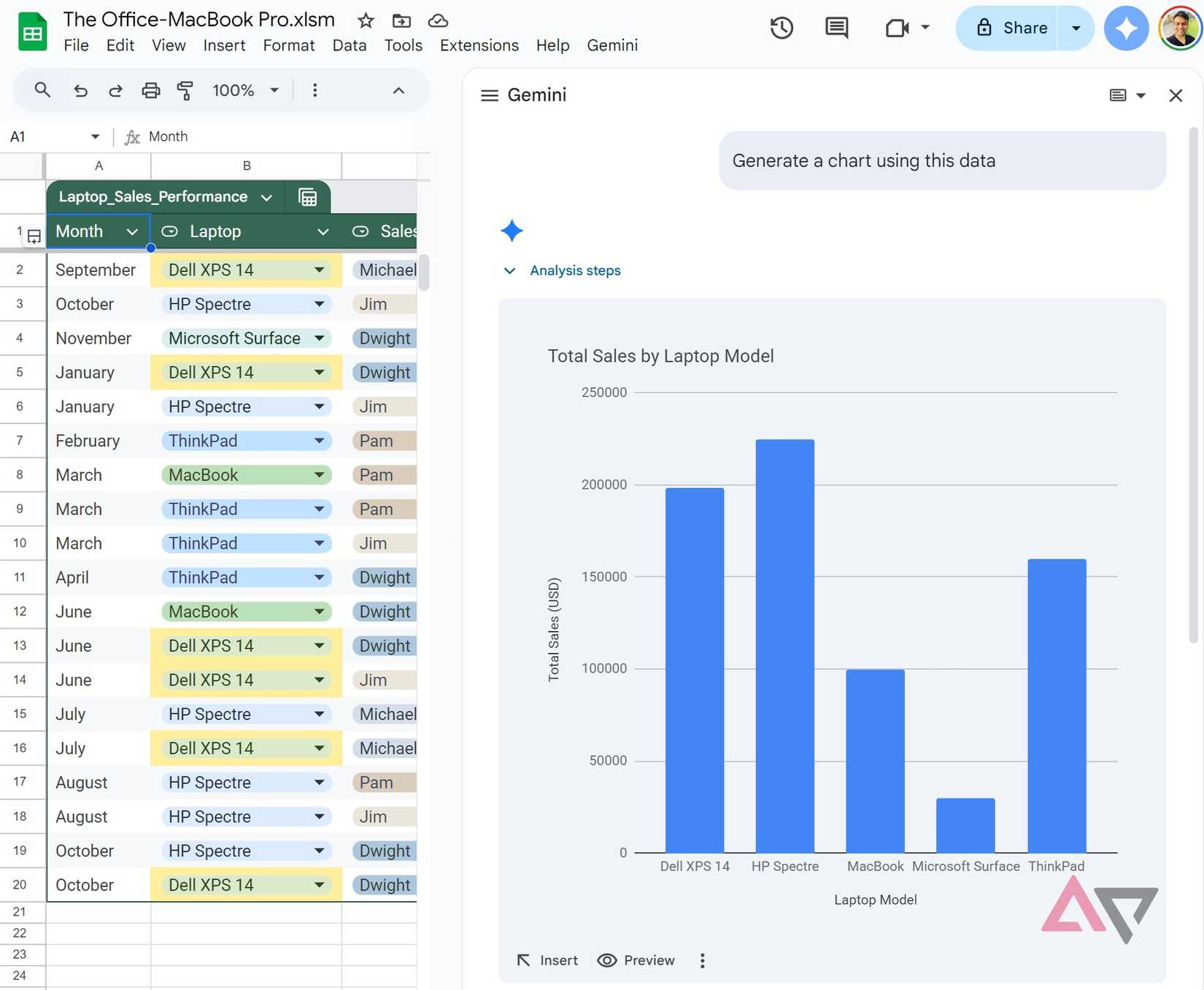 Gemini generating chart in Google Sheets