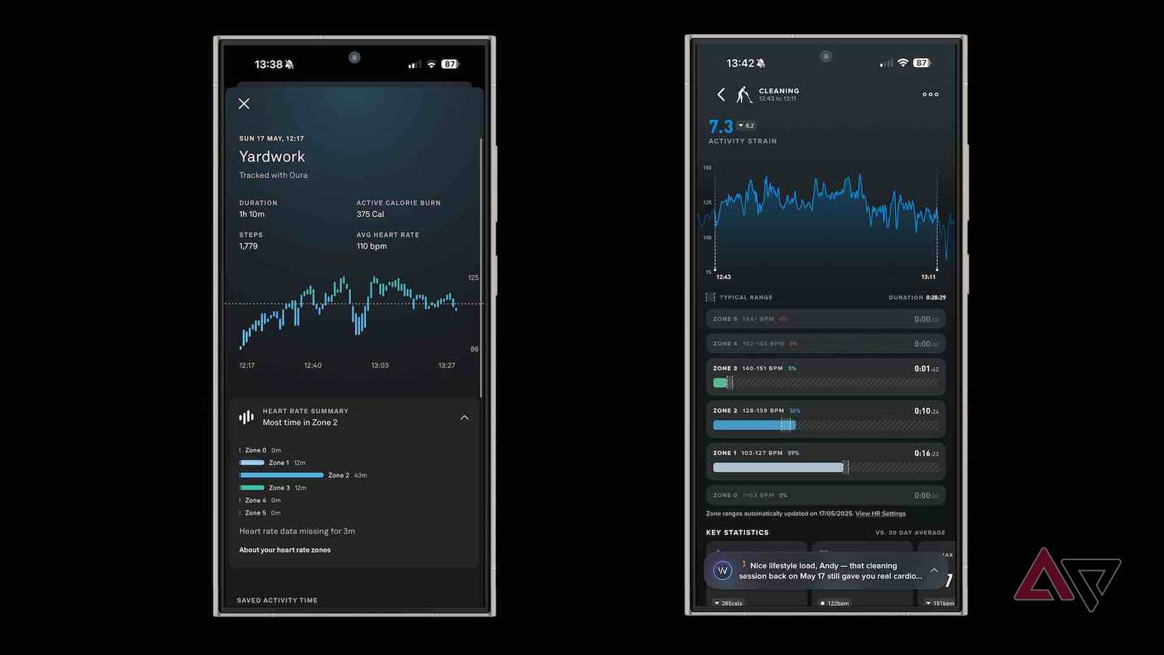 Screenshots taken from the Oura Ring and Whoop apps