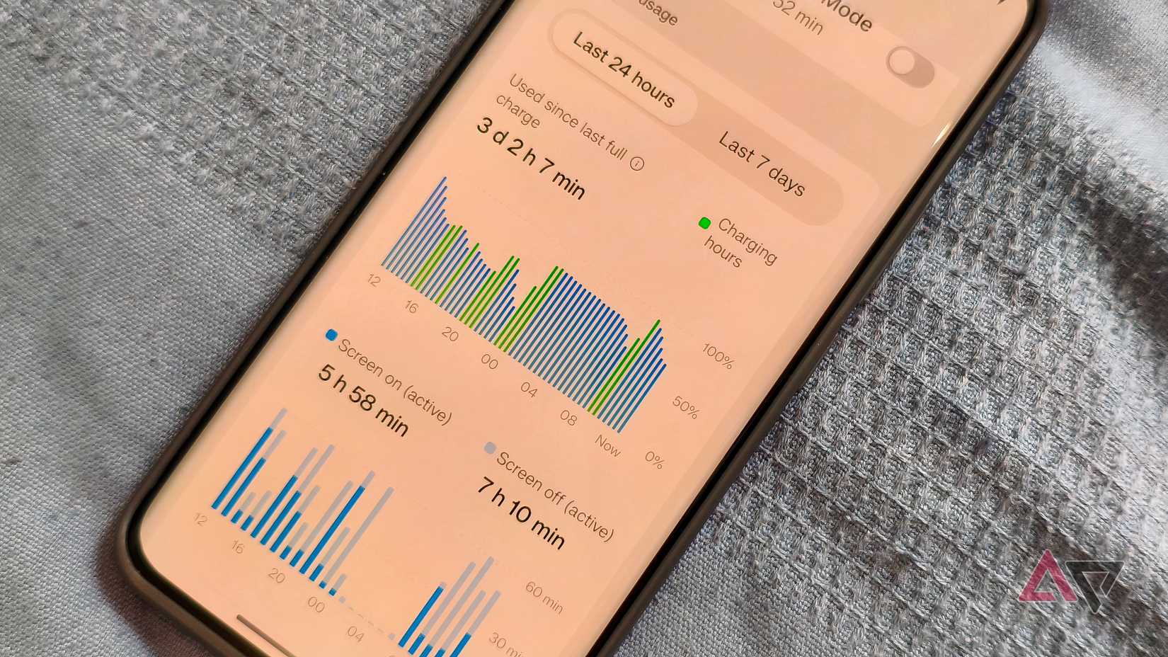 O gráfico de uso da bateria em um smartphone.