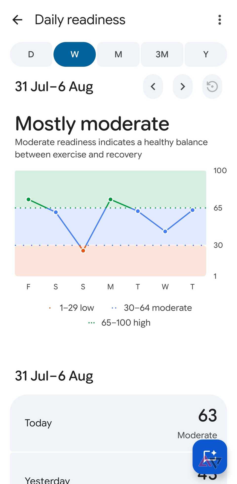 Daily readiness in Google Health