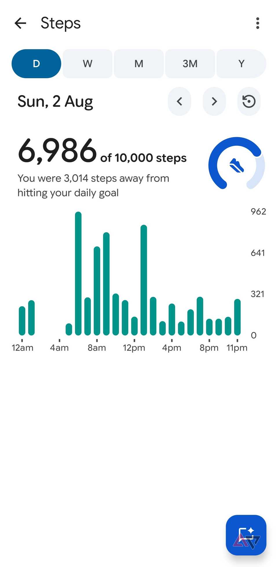 Steps in Google Health