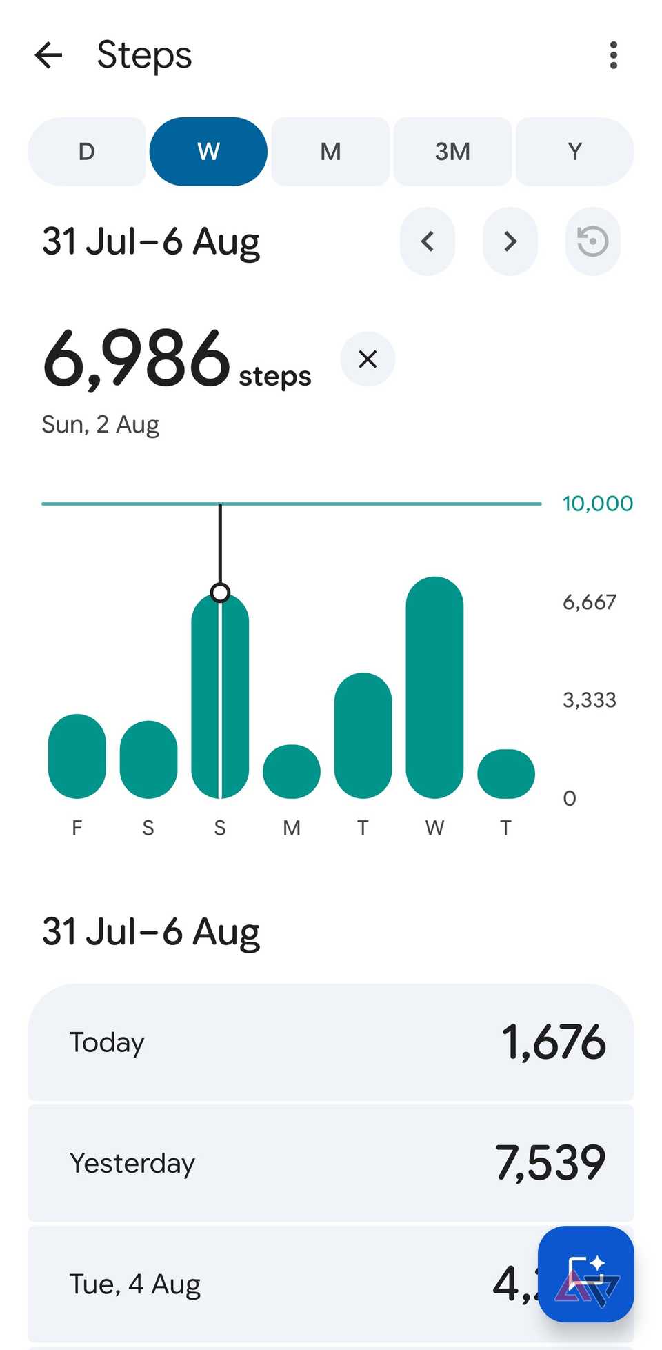 Weekly steps in Google Health