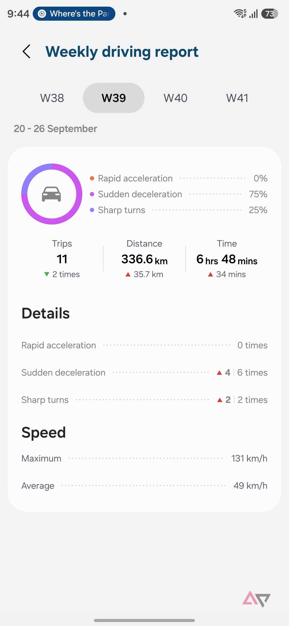 Weekly driving report on One UI 9